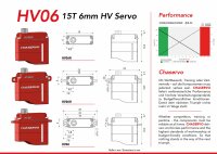 CHAServo HV06H 15T, 6mm HV, Digital, 19x6x18.5mm, 5,8g